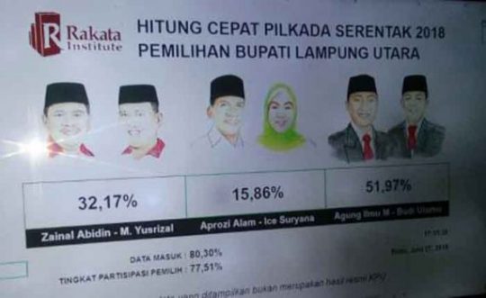 “Quick Count” Rakata:  Abdi Unggul di Pilbup Lampung Utara