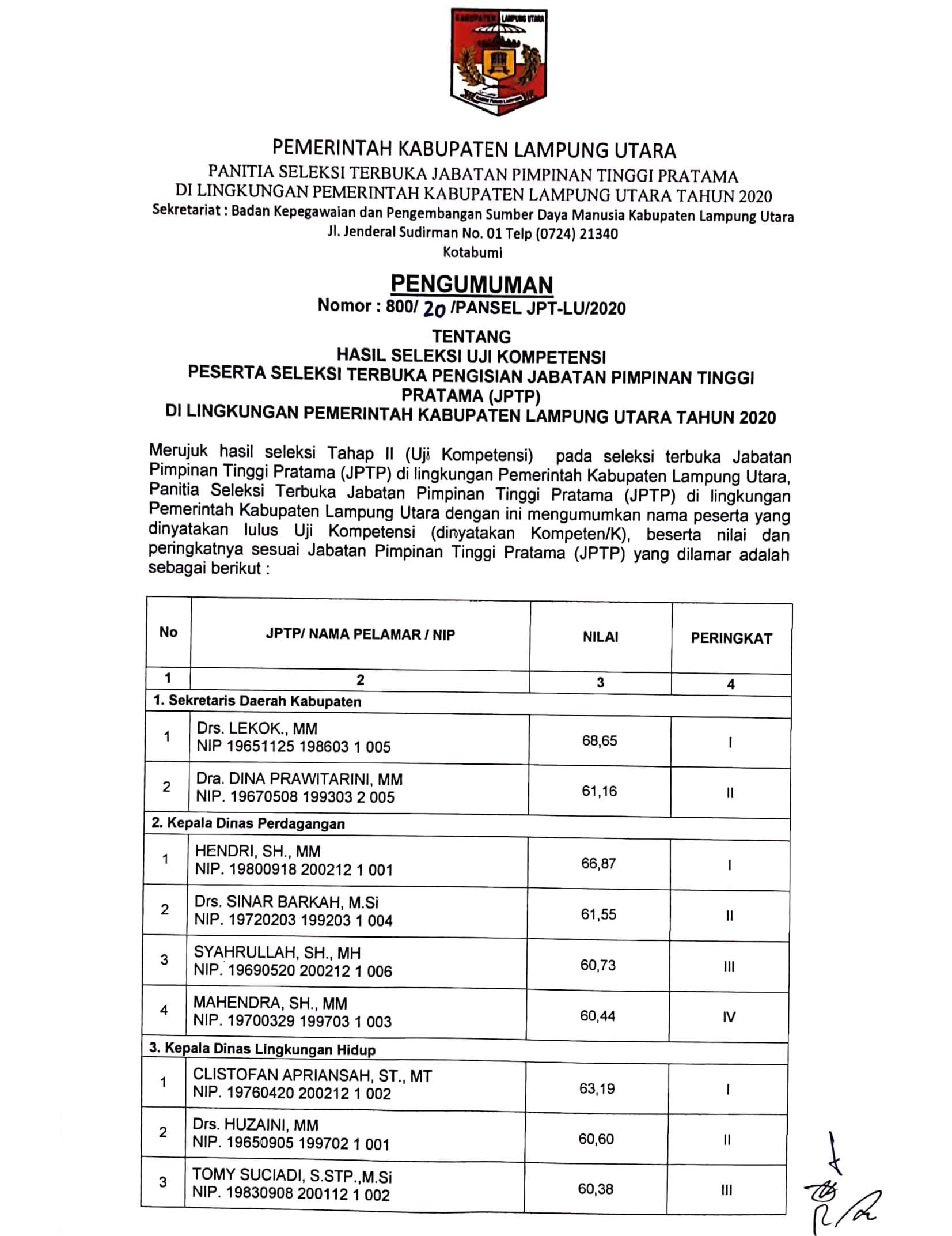 Pengumuman JPTP 2020 Tahap II Pemkab Lampung Utara