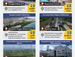 Tujuh Proyek Strategis Nasional Rampung pada Semester I 2022
